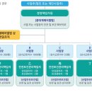 윤성에프앤씨 (372170)