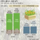 스마트팜의 미래 네이버블로그