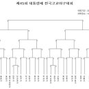 ?제45회 대통령배 전국고교야구대회 대진표 이미지