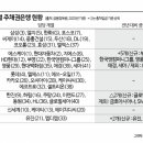 주)손질