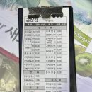 군산대야시장 | 요즘 핫한 영등포시장 야장 군산집 후기, 이렇게 몰린다고? 웨이팅까지?