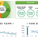 돈지봉공원 이미지