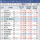 (주)대명이앤씨