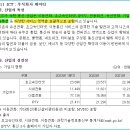 주식회사 케이티스튜디오지니 이미지
