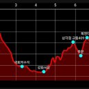 sk성당주유소 이미지