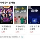 화밤’ 분당 최고 7.7%까지, 火 예능 시청률 전체 1위＜평균 6.4%＞ 이미지