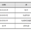 의료법인 인봉의료재단 이미지