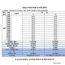 종합건축사사무소에스아이
