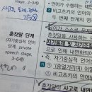 Re: 개론 190p 비고츠키 언어 발달 단계 이미지