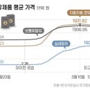 정산주유소