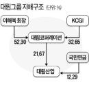 동양SPV