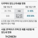 내면공인중개사사무소 이미지