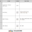 2025.09.04~09.25 롯데마트 문화센터 청라점 - 한국수납정리개발원 강사 조희선 이미지