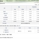 부곡CC 네이버블로그