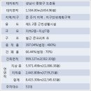 성남프라자 이미지