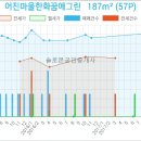 연세꿈소아청소년과의원 이미지