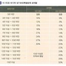 토지 매매시 절세하는 방법 [1] 이미지