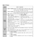 한국의료기기안전정보원 이미지