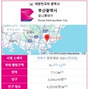 [월급쟁이 부자들] 회사 다니며 투자하는 법: 지역 분석하는 방법
