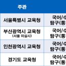 더블유영어학원 이미지