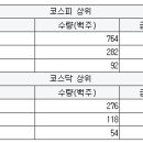 지앤엠팜 이미지