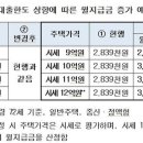 “12억 집 살면서 통장에 연 4천만원 꽂힌다”…10월부터 확 늘어난 이것 이미지