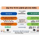 금정구친환경 농산물급식지원센터