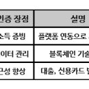 헥토_구인증