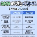 2024년 바뀌는 지원제도 이미지