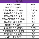 RKBO KICK-OFF 이벤트 지효 바이킹스 1차 라인업 이미지