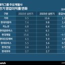 (주)보탬헬스케어 이미지