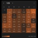 스카이사 | [탈임상] 보건직 경력채용 합격후기