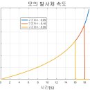 동일중량
