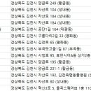 백두동물병원 이미지