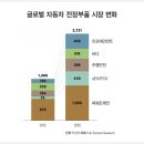 ★★★ 스마트폰 시대 저물고, 자동차 전장 시대 떠오를까? 이미지