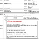 여행사 견적 비교 및 계약 후기(여행산책, 허니문리조트, 팜투어, 웹투어, 리얼몰디브, 푸른여행클럽 등)