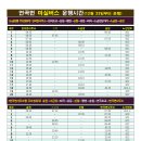 연곡면사무소 이미지