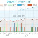 부평연세내과의원 이미지