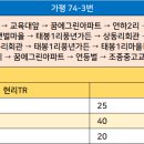 연하1리 마을회관 이미지