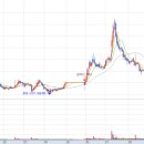 지에스칼텍스(주)대성주유소 이미지