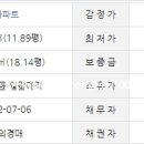 봉일천효성해링턴 이미지