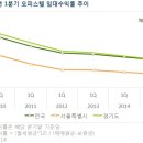 저금리 여파…오피스텔 매매가격 3년만에 반등 이미지