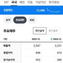 (주)성광밴드 이미지