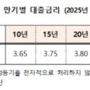 주금공, 2월 보금자리론 금리 0.3%p 인하 이미지