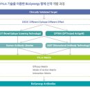 앱클론-상상을 초월하는 상승에 대한 최신정보는? 이미지