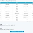 그린자동차종합정비공장 이미지