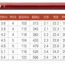 서진낚시할인마트 - 부평구 수변로52번길 19 | 서진낚시할인마트