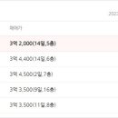 주식회사 플러스공영 네이버블로그