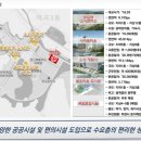 광양프런티어밸리7차 지식산업센터 이미지