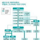 대한사 이미지